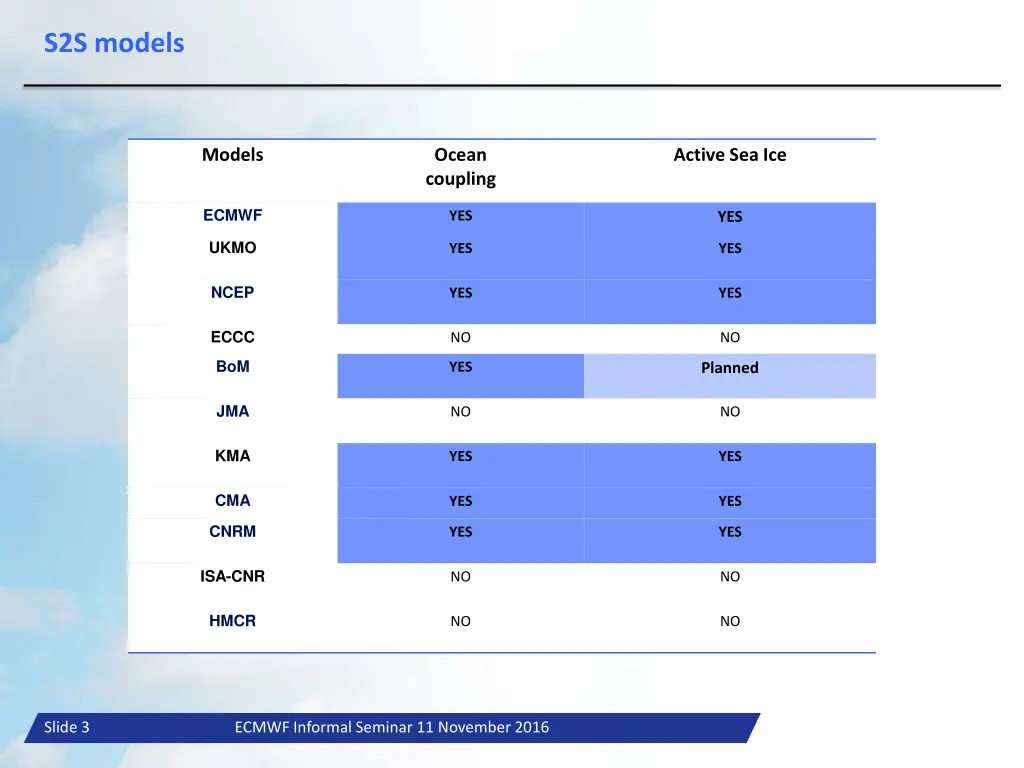 s2s models 1