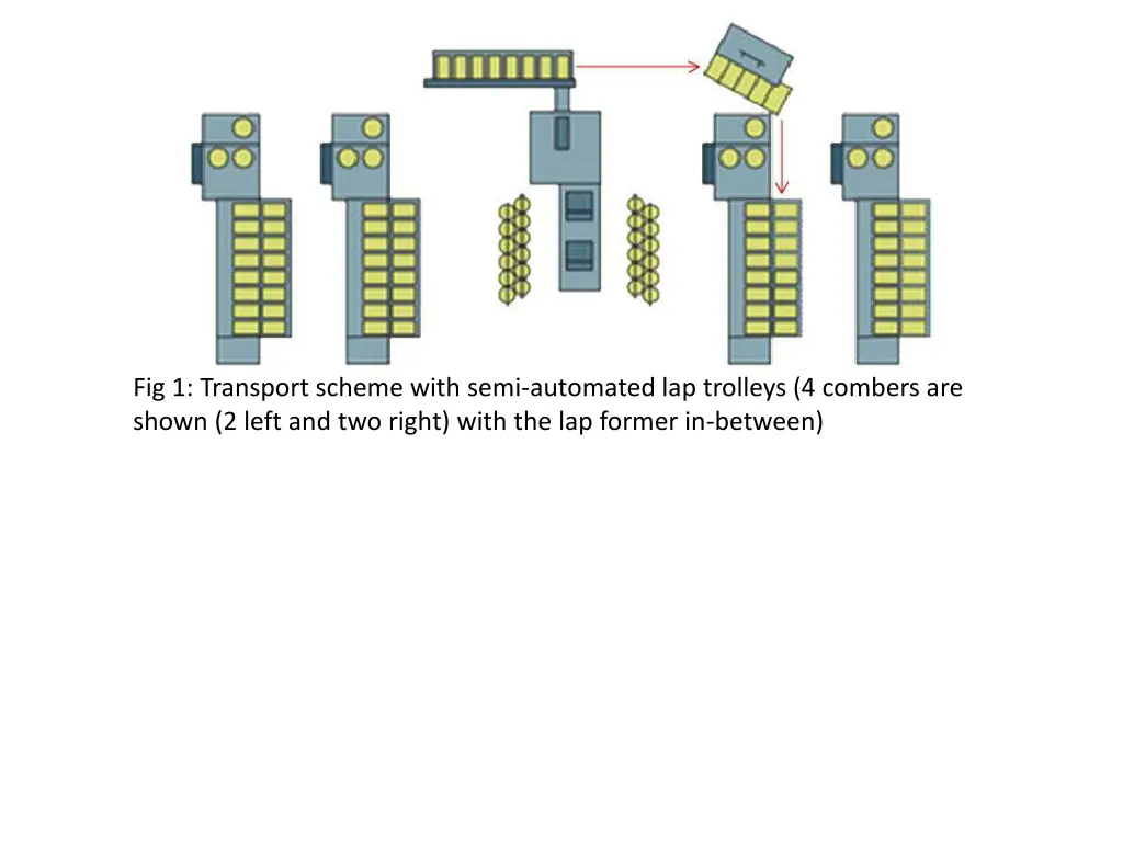 fig 1 transport scheme with semi automated