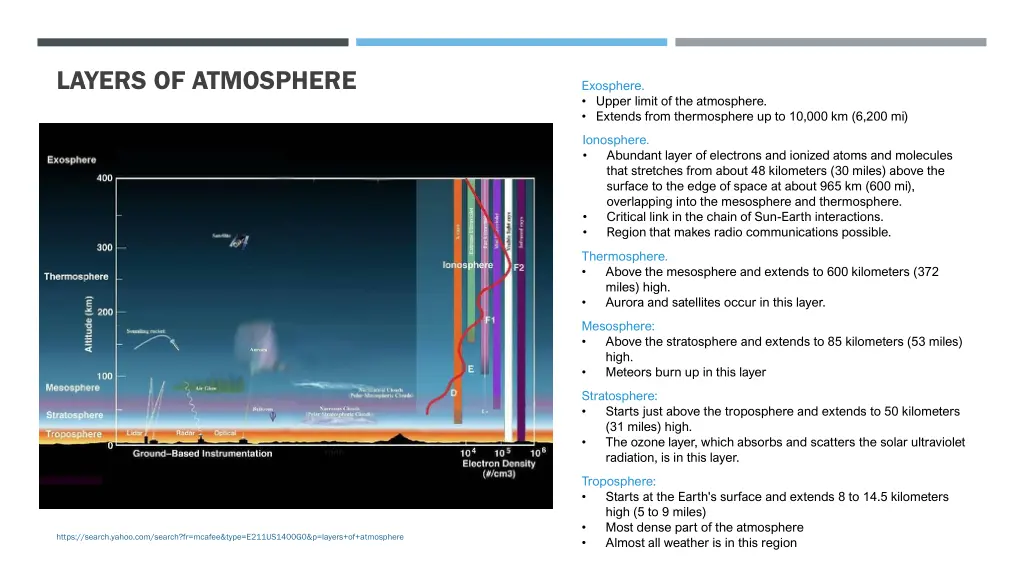 layers of atmosphere