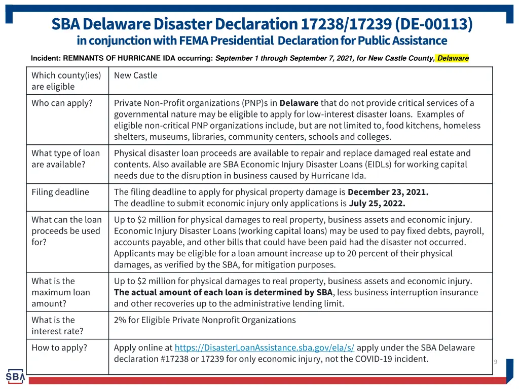 sba delaware disaster declaration 17238 17239