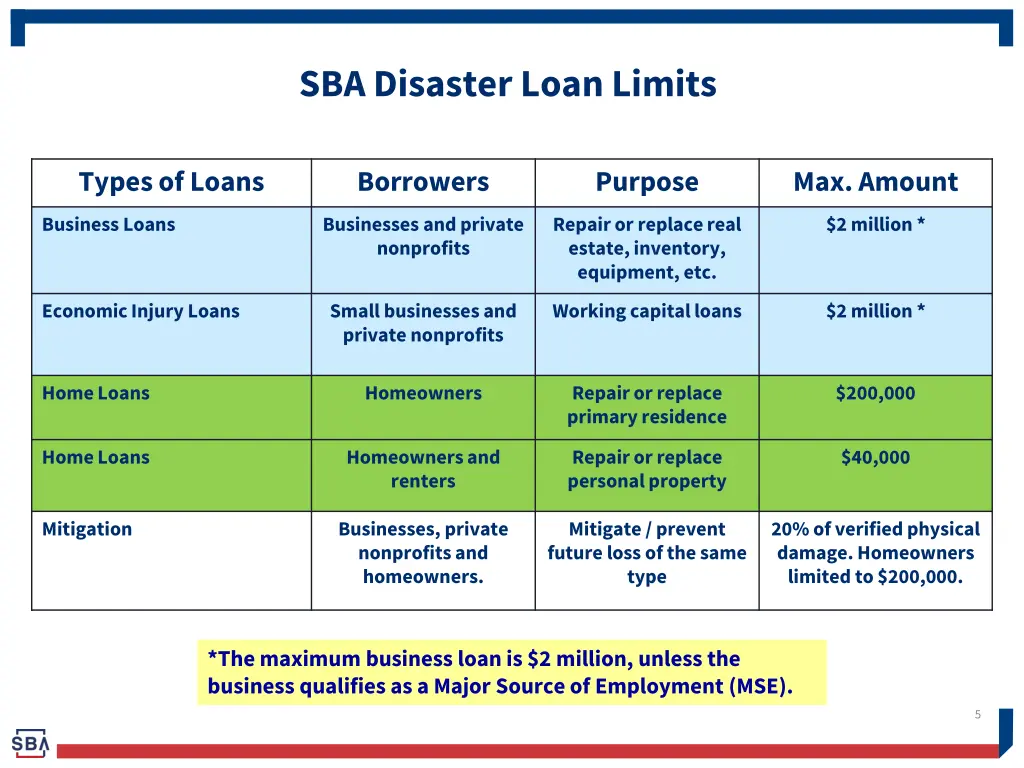 sba disaster loan limits