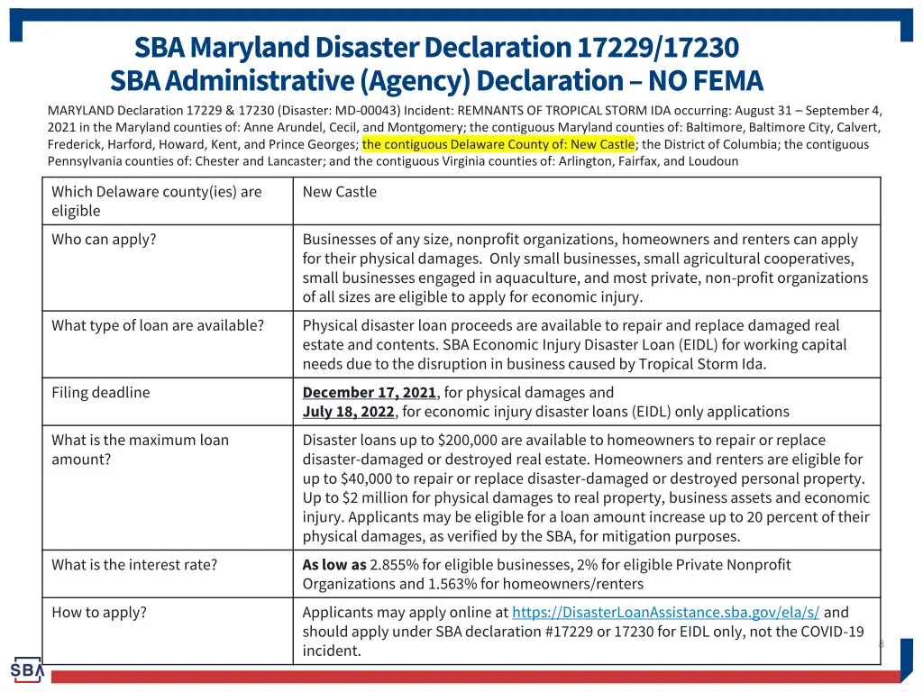 sba maryland disaster declaration 17229 17230