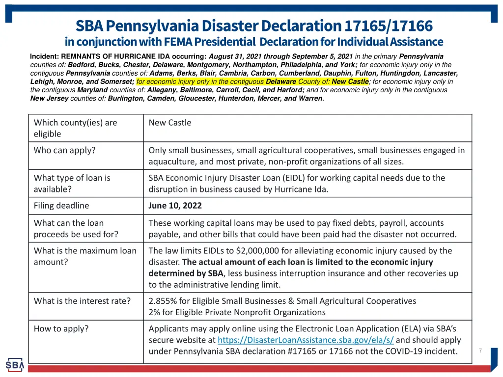 sba pennsylvania disaster declaration 17165 17166