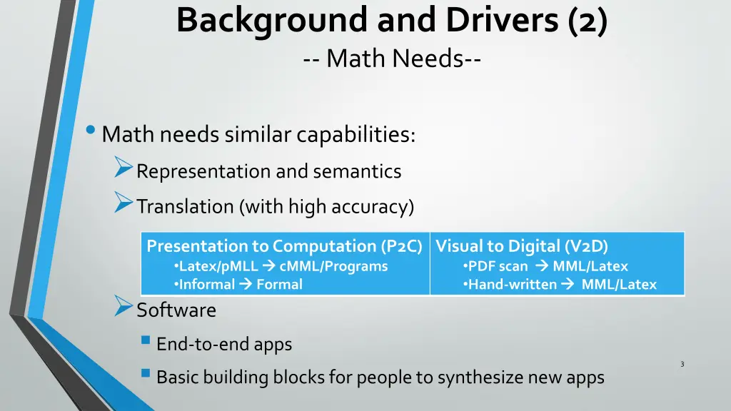 background and drivers 2 math needs