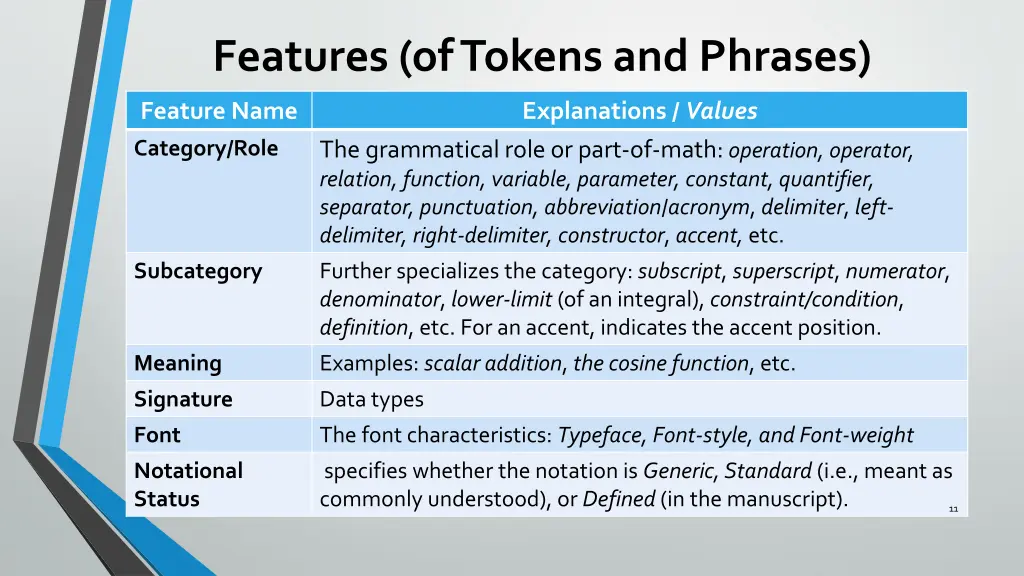 features of tokens and phrases