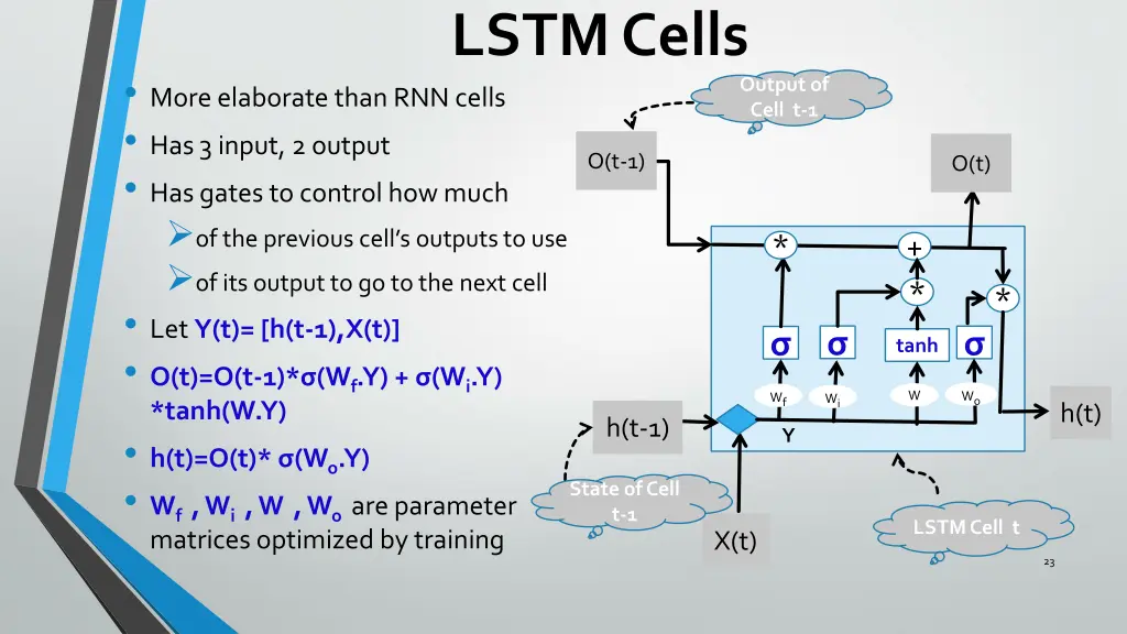 lstm cells