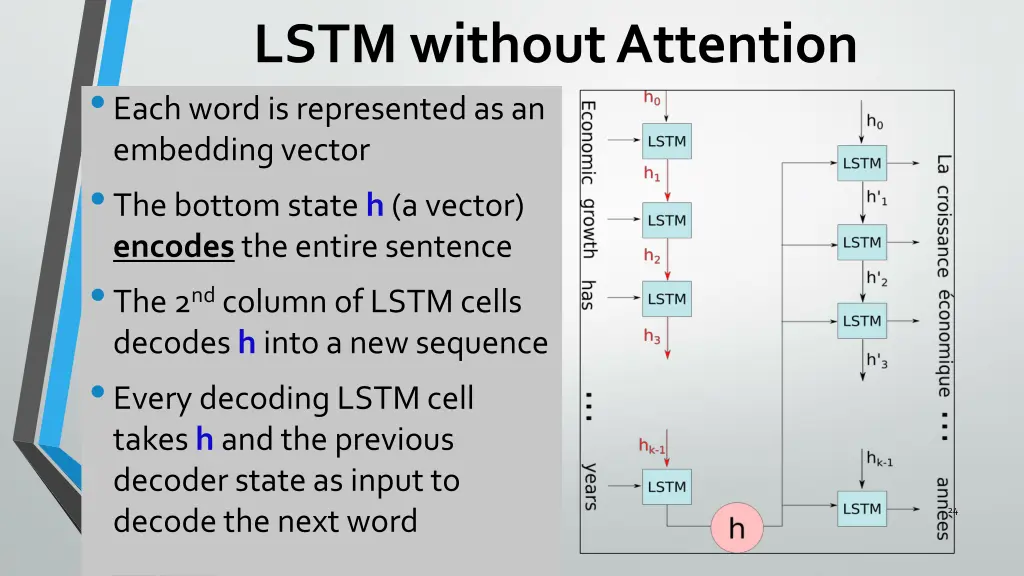 lstm without attention each word is represented