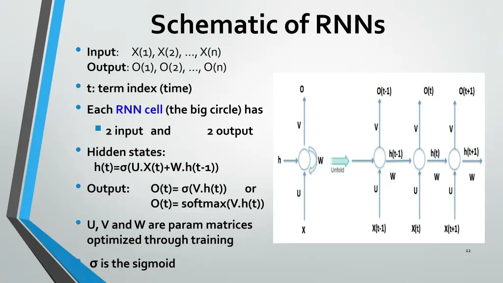 schematic of rnns input x 1 x 2 x n output