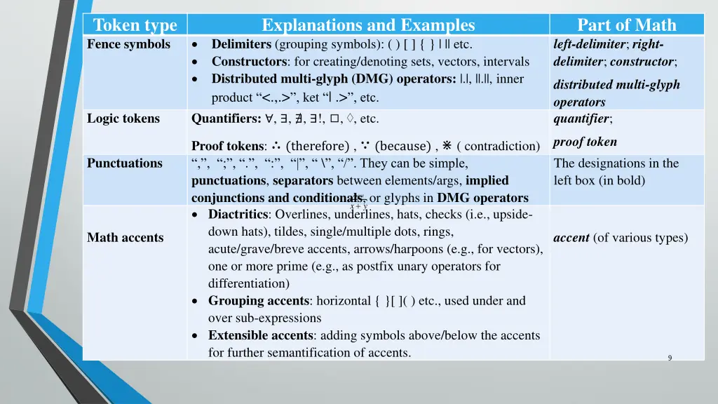 token type fence symbols