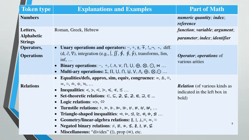 token type numbers