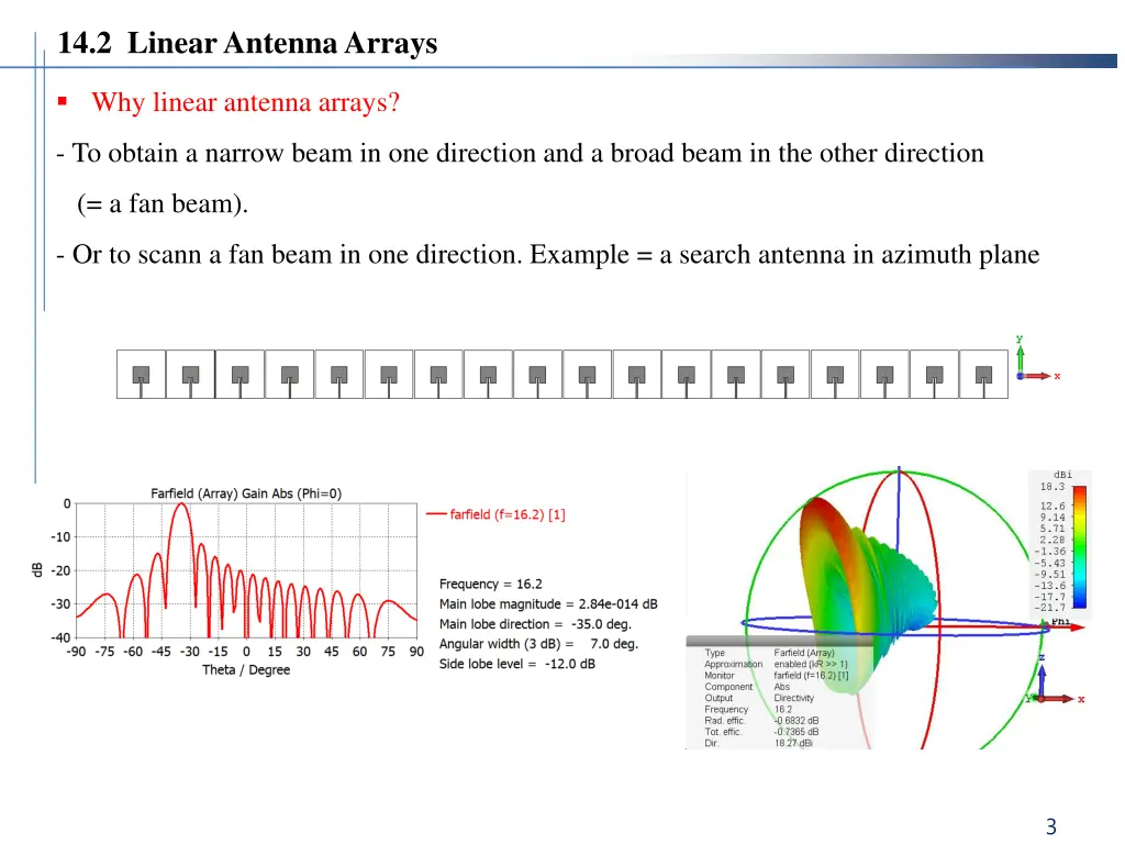 14 2 linear antenna arrays