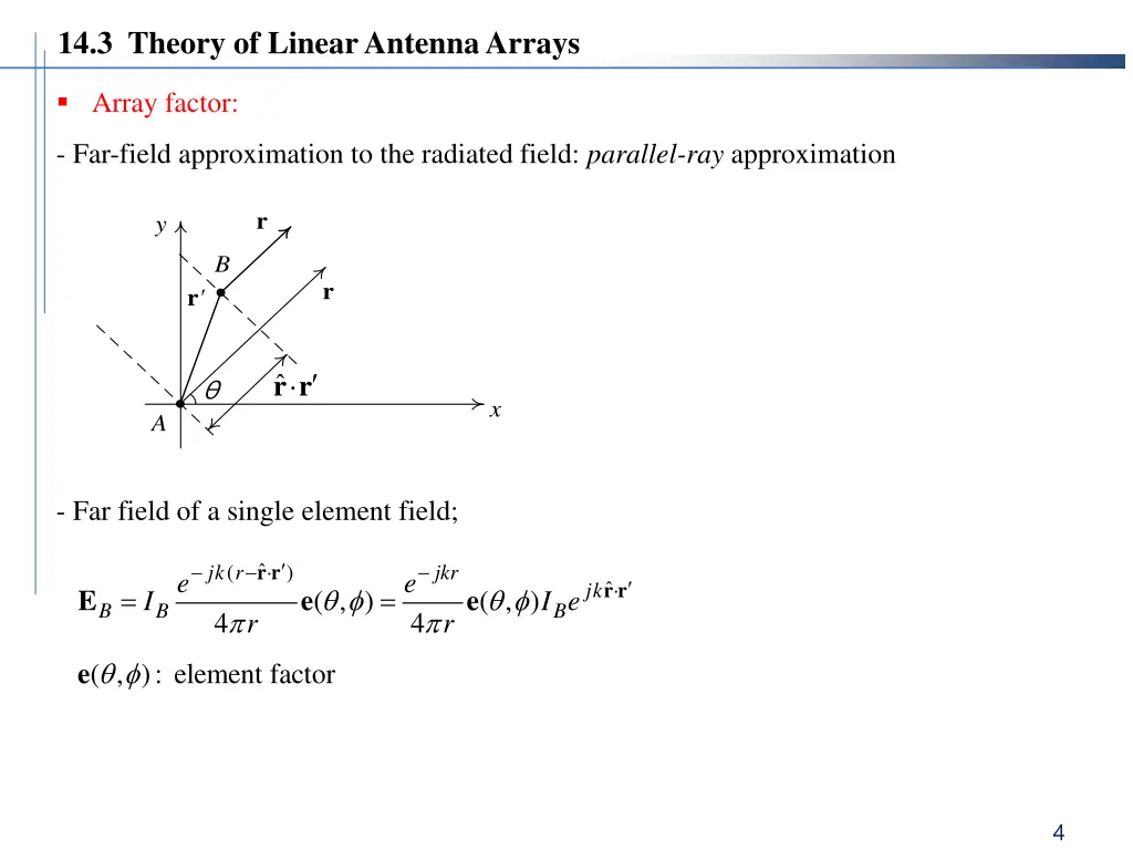 14 3 theory of linear antenna arrays