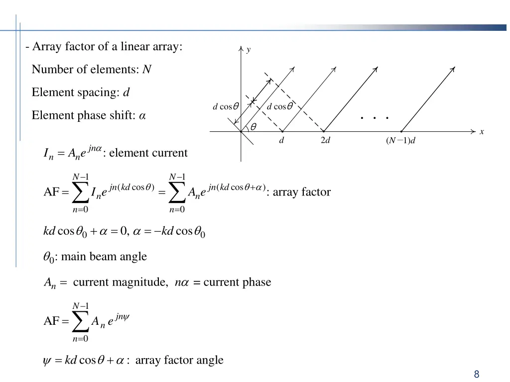 array factor of a linear array