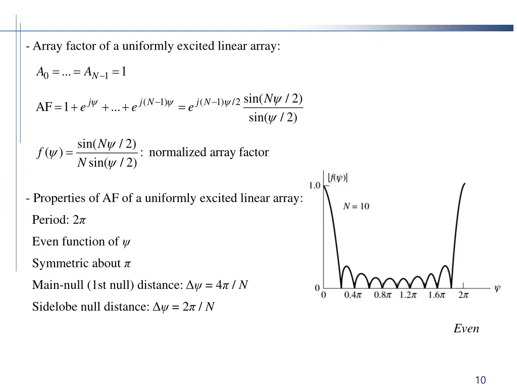 array factor of a uniformly excited linear array