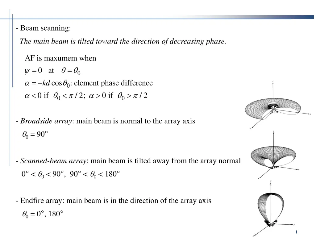 beam scanning