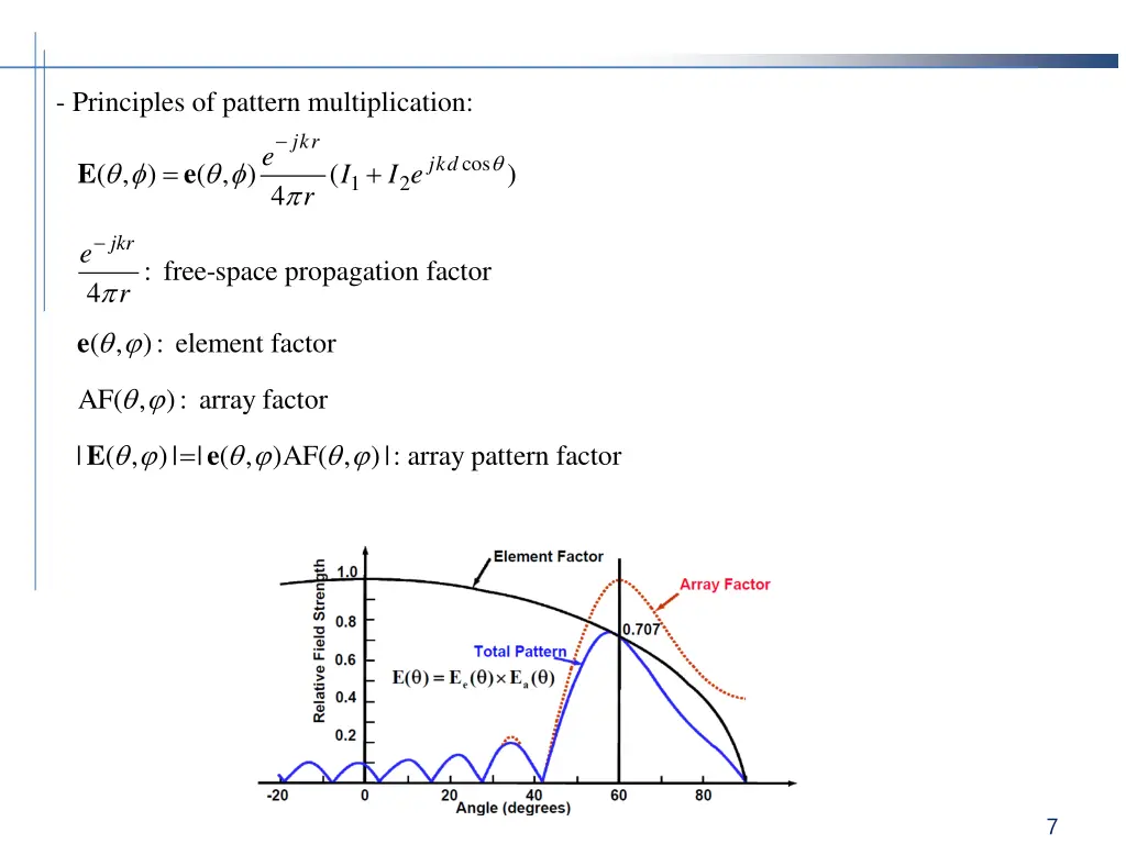 principles of pattern multiplication