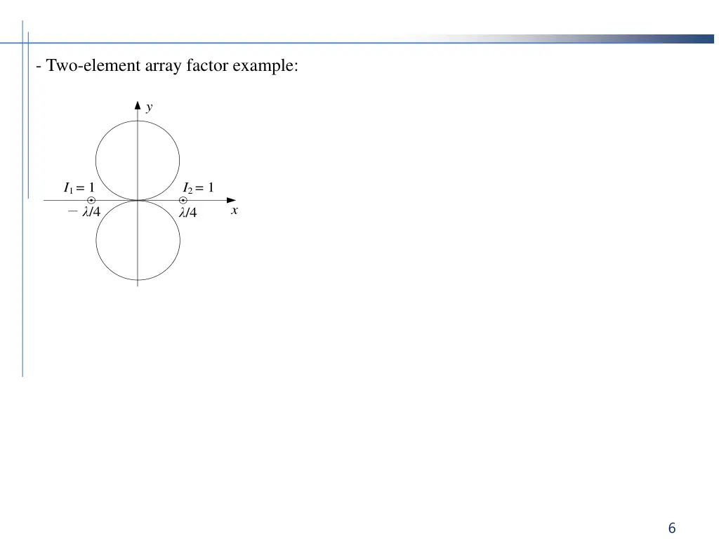 two element array factor example