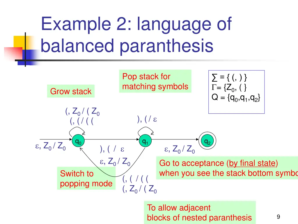 example 2 language of balanced paranthesis