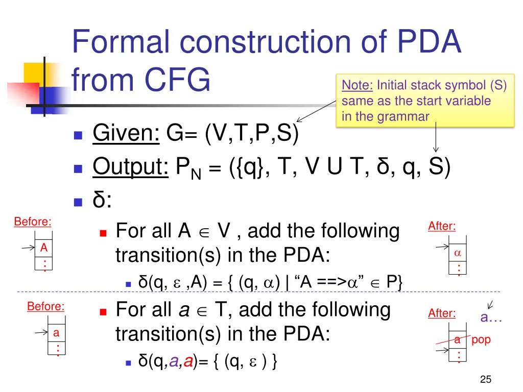 formal construction of pda from cfg