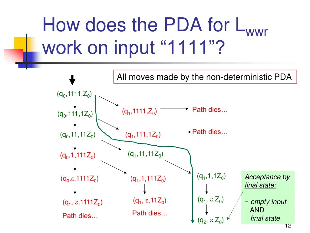 how does the pda for l wwr work on input 1111