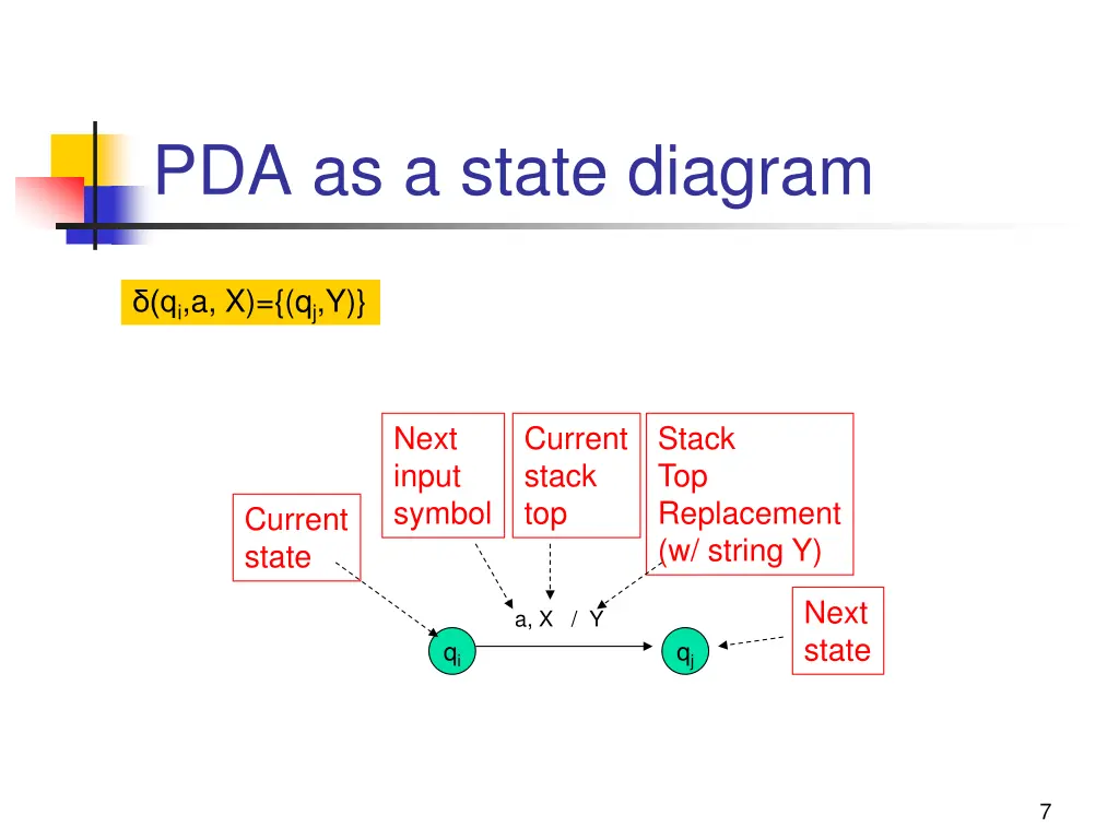 pda as a state diagram