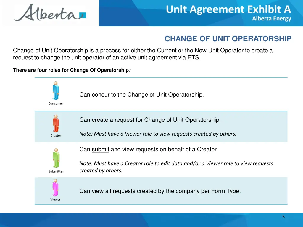 change of unit operatorship