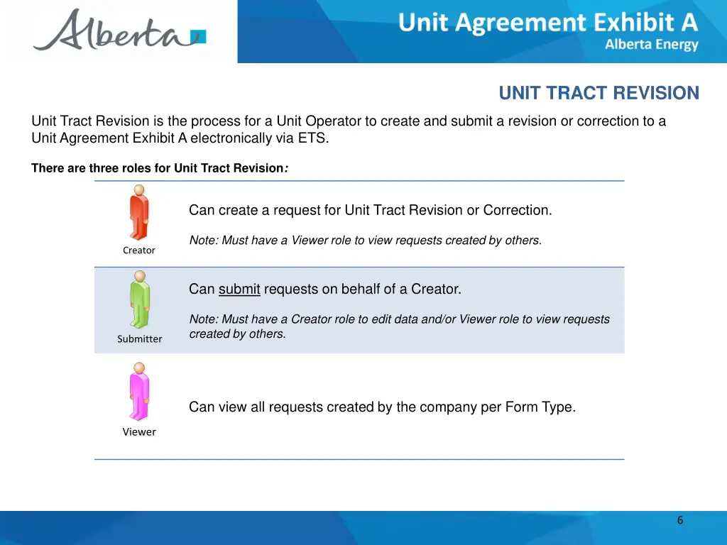 unit tract revision