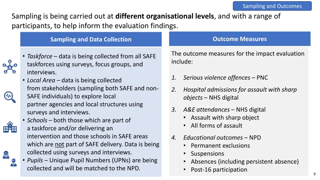 sampling and outcomes