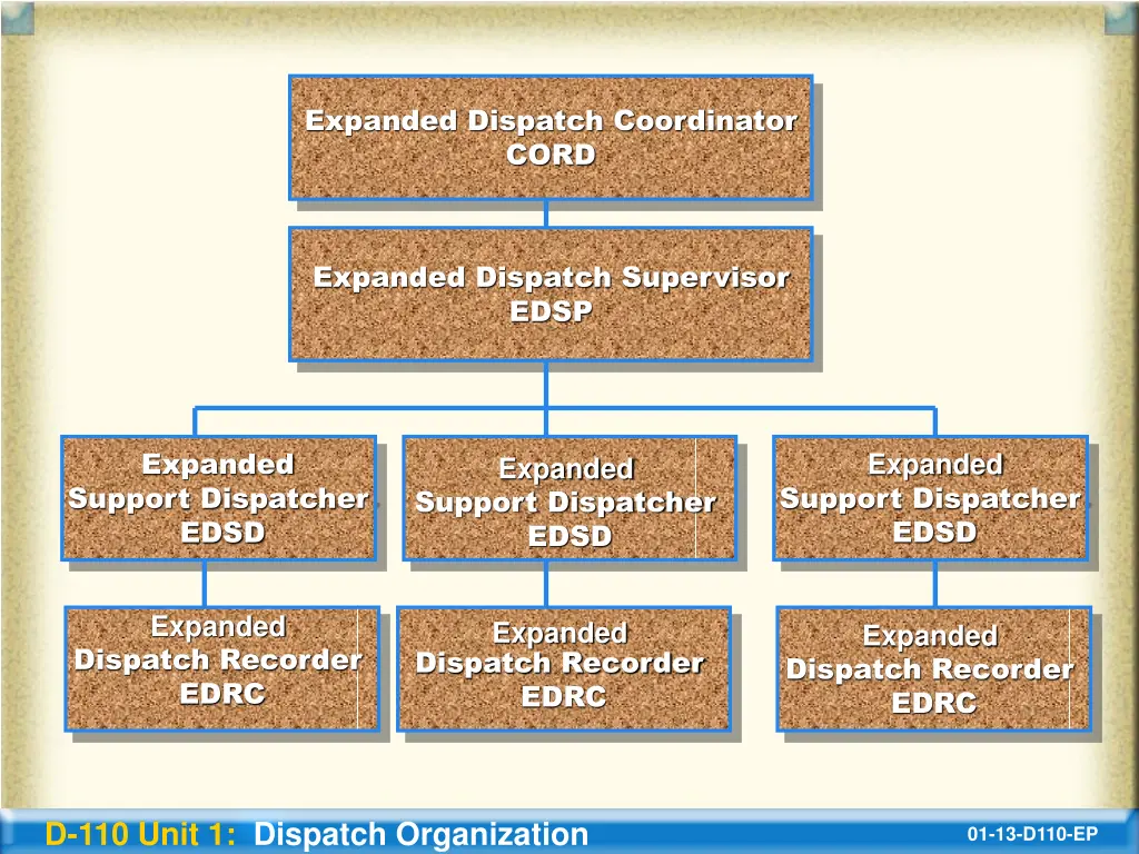 expanded dispatch coordinator cord