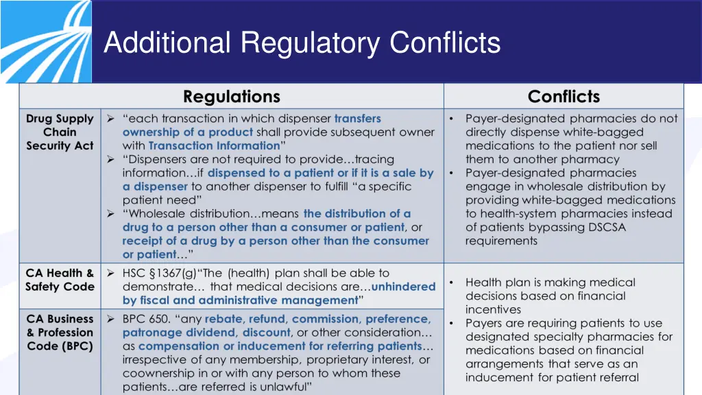 additional regulatory conflicts