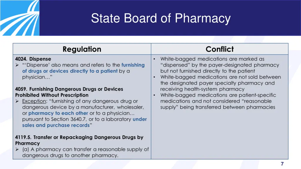 state board of pharmacy