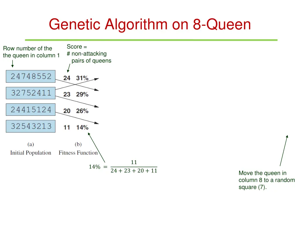 genetic algorithm on 8 queen