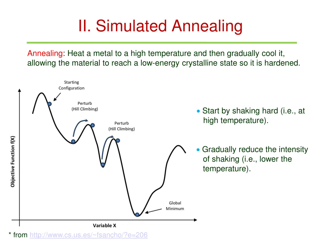 ii simulated annealing