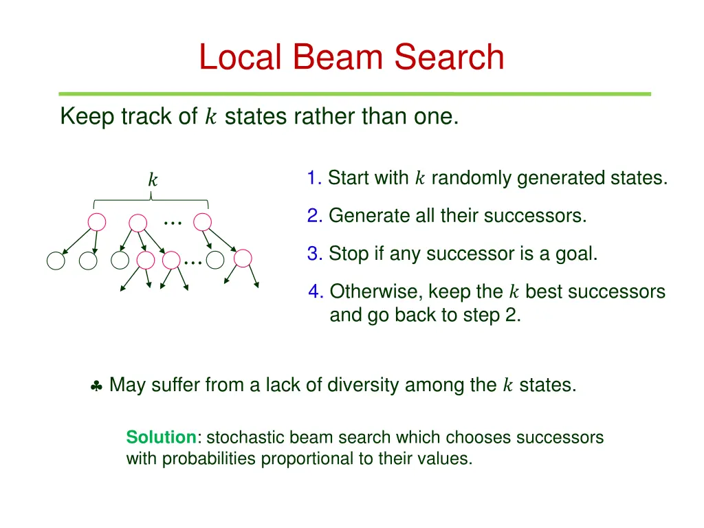 local beam search