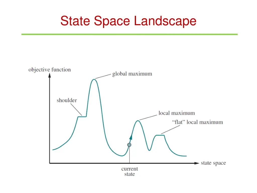 state space landscape