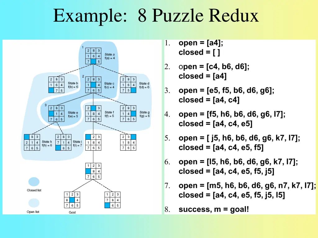 example 8 puzzle redux