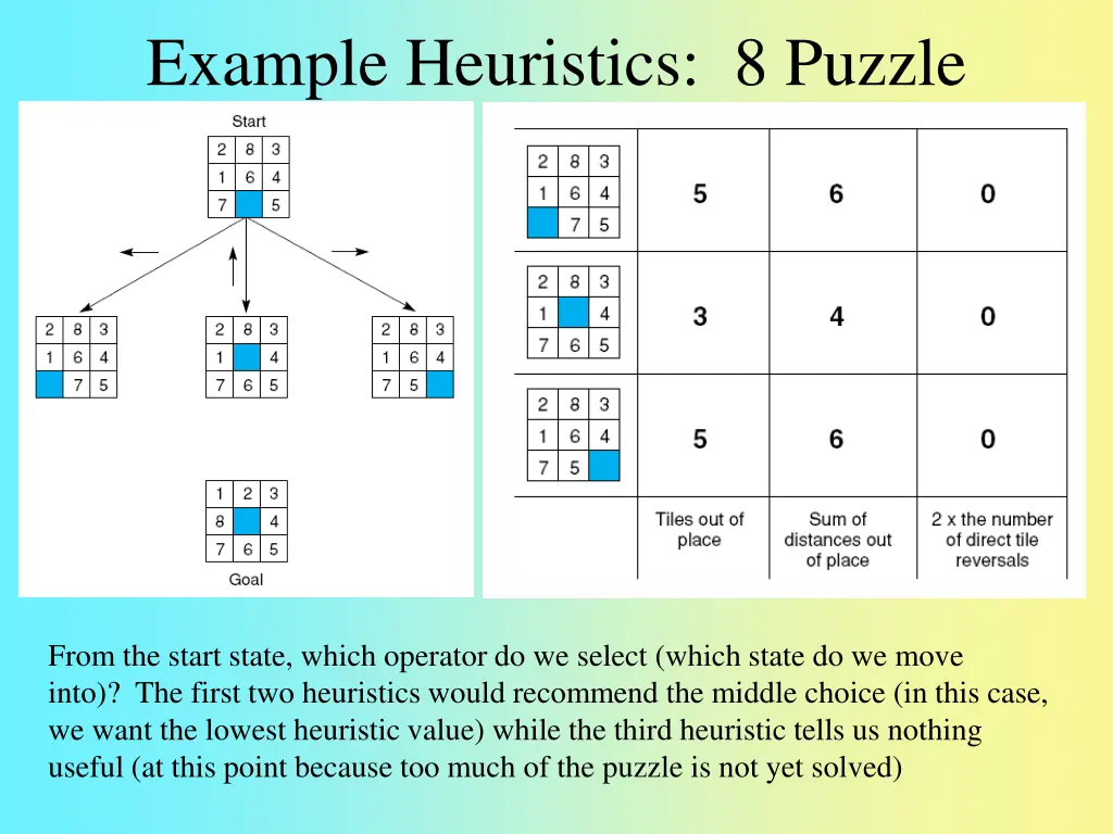 example heuristics 8 puzzle