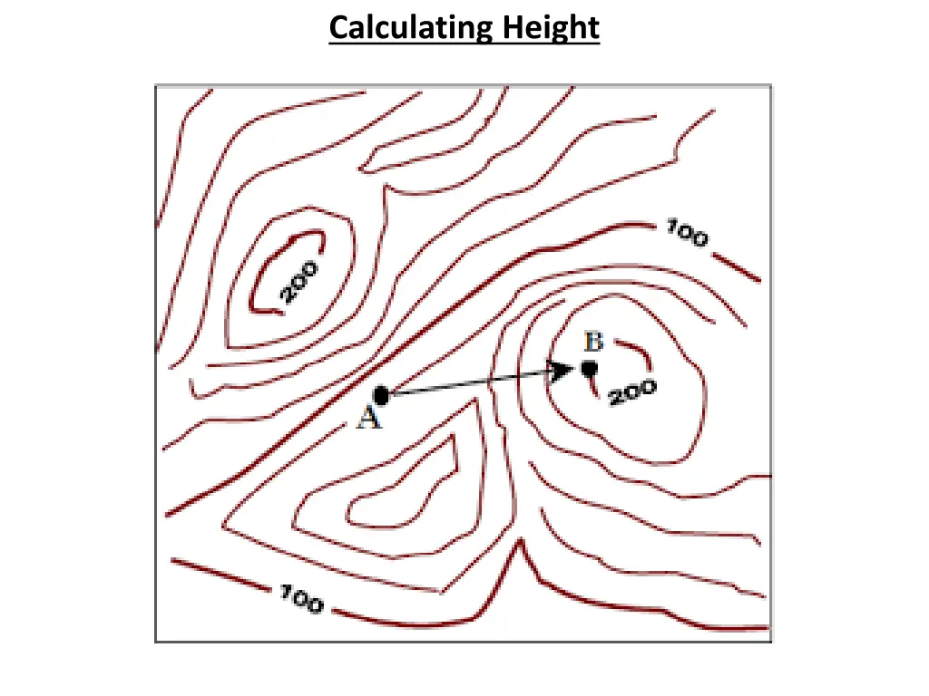 calculating height