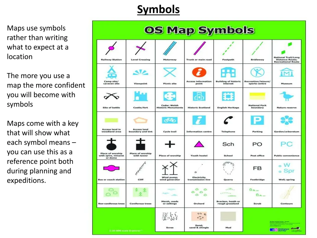 symbols