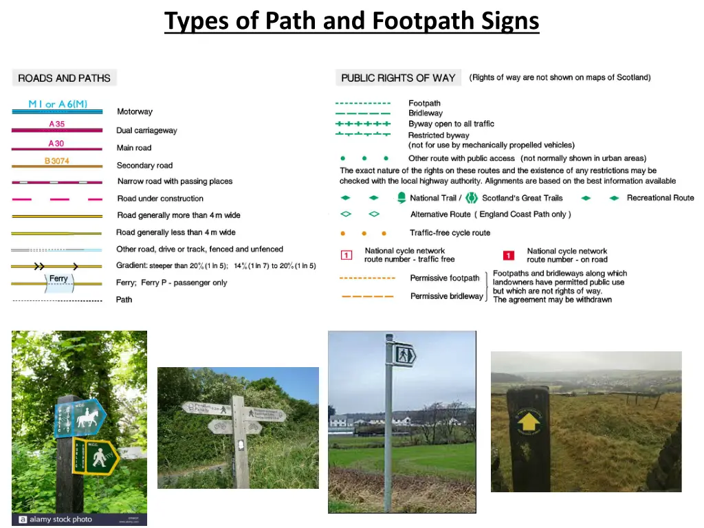 types of path and footpath signs