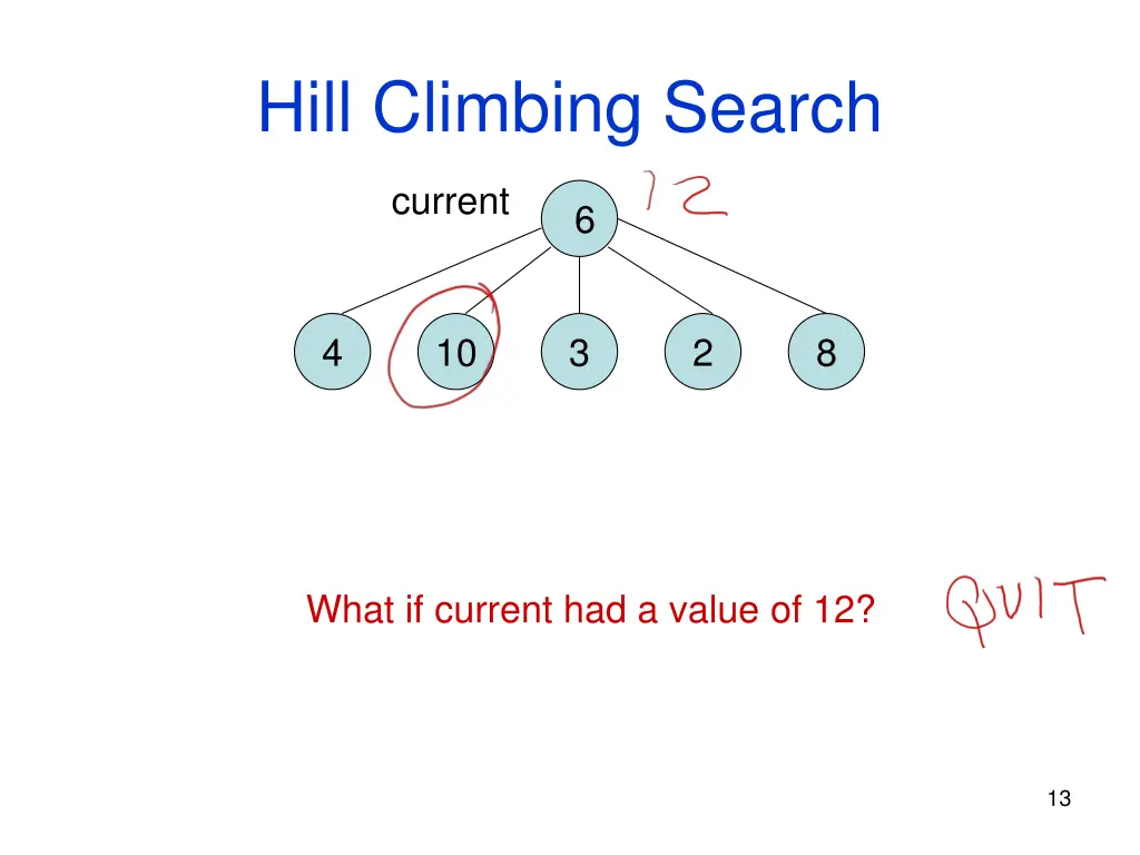 hill climbing search