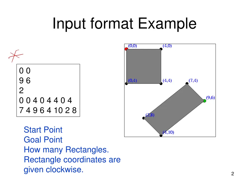 input format example