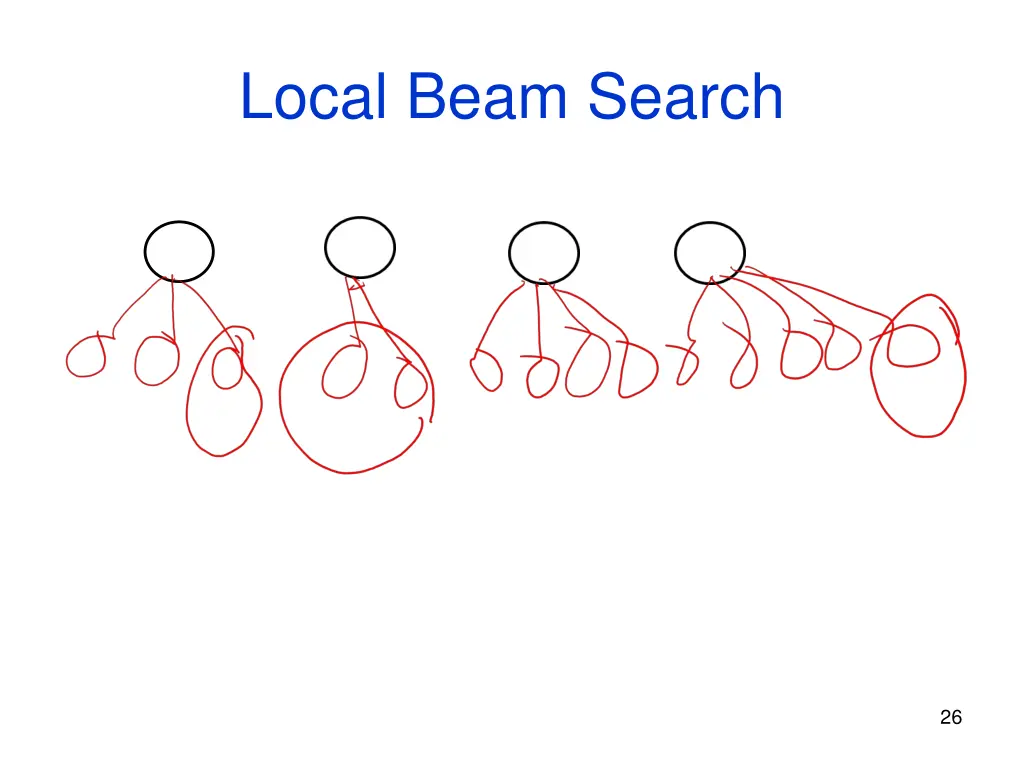 local beam search 1