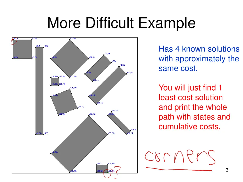 more difficult example