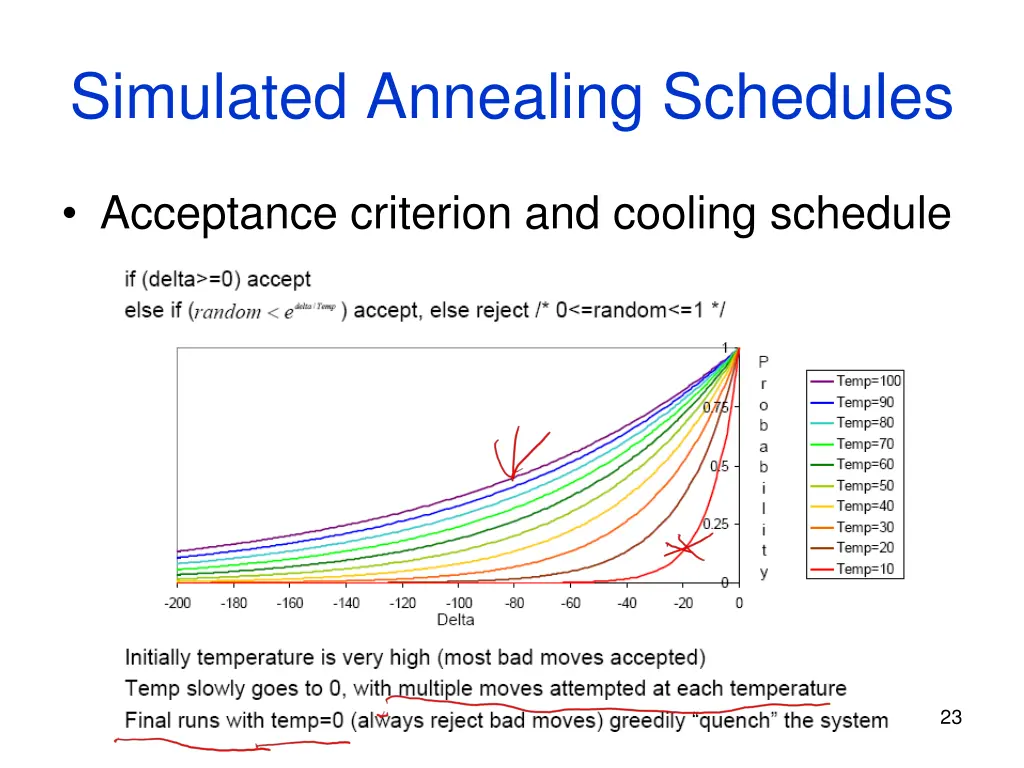 simulated annealing schedules