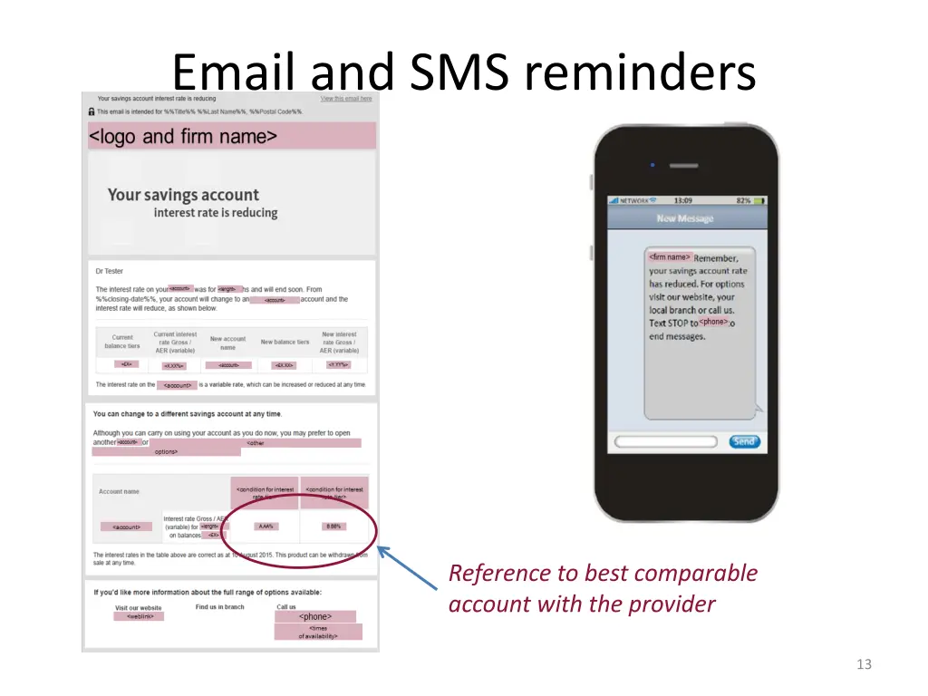 email and sms reminders