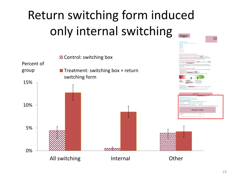 return switching form induced only internal