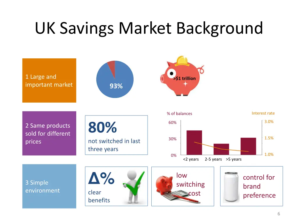 uk savings market background