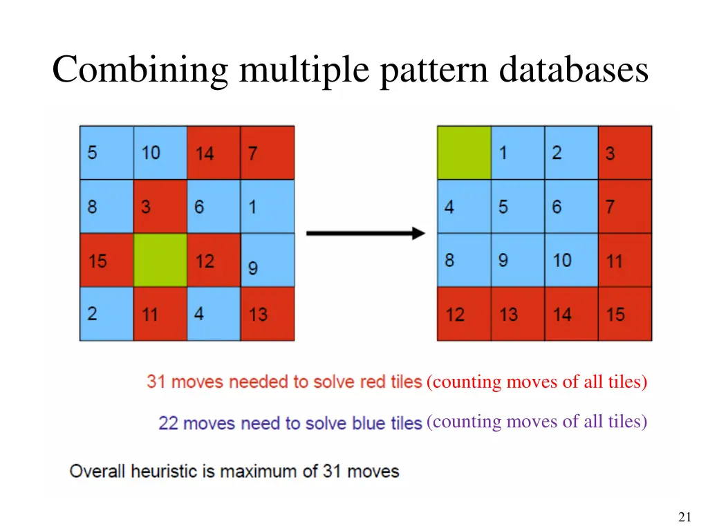 combining multiple pattern databases