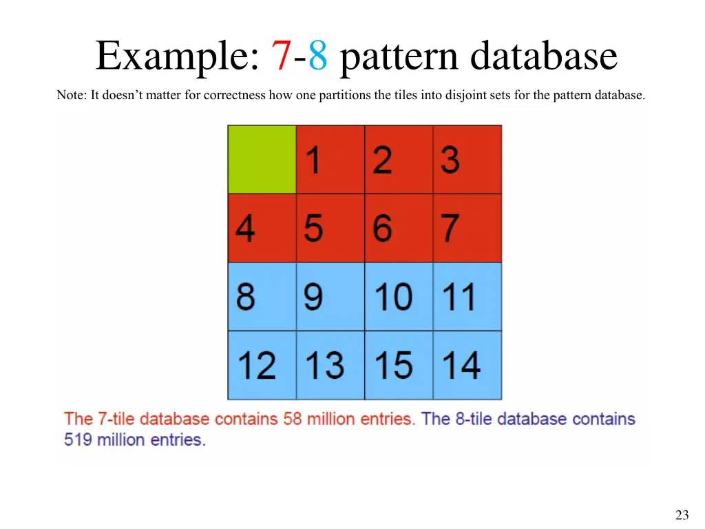 example 7 8 pattern database